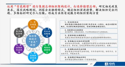 正略大講堂 第7期 國有企業(yè)組織管理如何創(chuàng)造價值——信息咨詢服務(wù)的視角