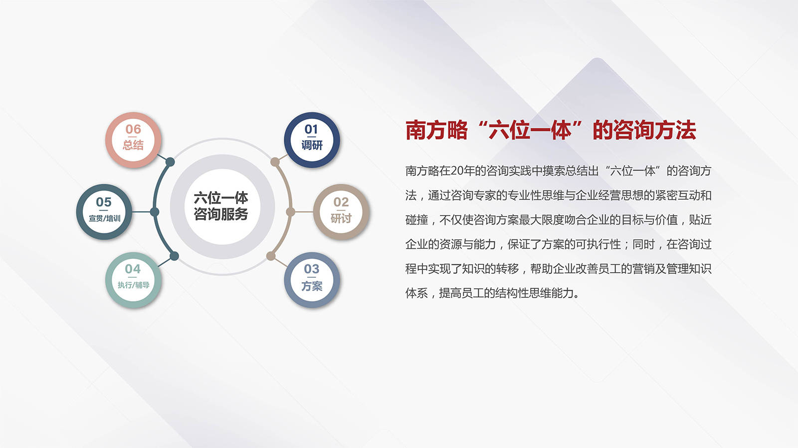 電商運營、產(chǎn)品經(jīng)理與市場營銷部門必知的30個核心模型與方法論